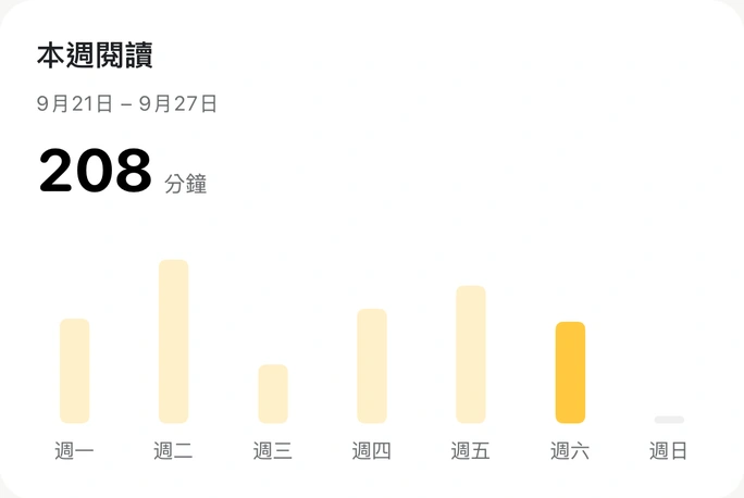 顯示每週閱讀時間的閱讀洞察